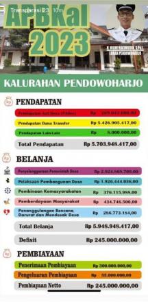 Infografis APB Kal 2023