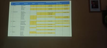 Pemutakhiran Data Tanah Kalurahan dan SG