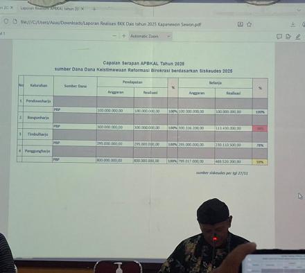 Carik dan Ulu-Ulu Hadiri Monev Kapanewon Kaitan Danais Reforkal