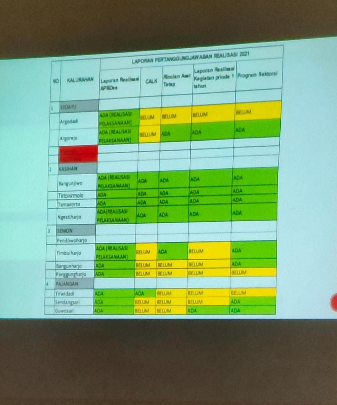 Regulasi DPMK Untuk Tertib Pelaporan 2023 Website Kalurahan PENDOWOHARJO Regulasi DPMK Untuk Tertib Pelaporan 2023 Website Kalurahan PENDOWOHARJO